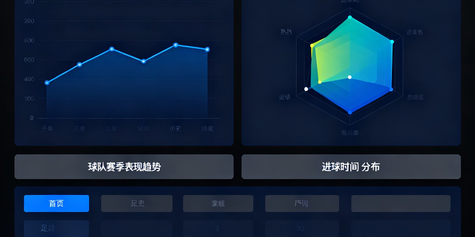 数据仪表盘界面展示，包含多维度足球历史数据可视化图表，折线图显示球队赛季表现趋势，热力图展示进球时间分布，深色主题的专业数据分析面板